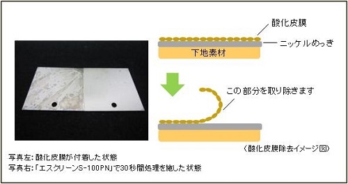 無電解ニッケルめっき,酸化皮膜除去剤,エスクリーンS-100PN