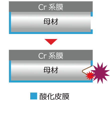 腐食原因,腐食抑制メカニズム,CH-20T,佐々木化学薬品