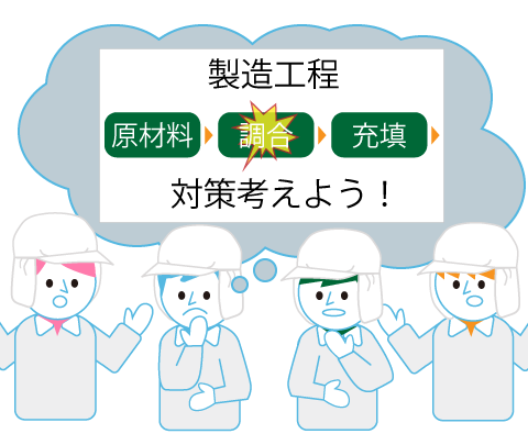 HACCP 手順10【改善措置の設定】,佐々木化学薬品