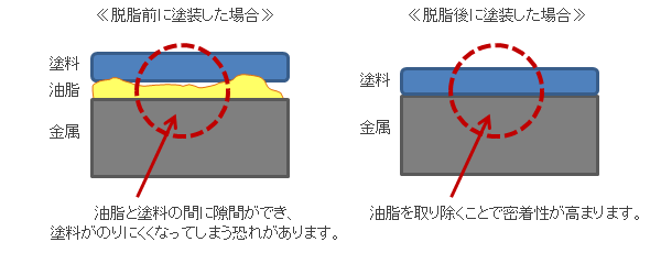 脱脂