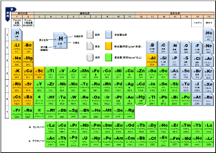 元素記号周期表