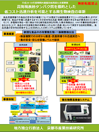 BioJapan2019,検査システム,微生物,分析,食品,ライフサイエンス,佐々木化学薬品