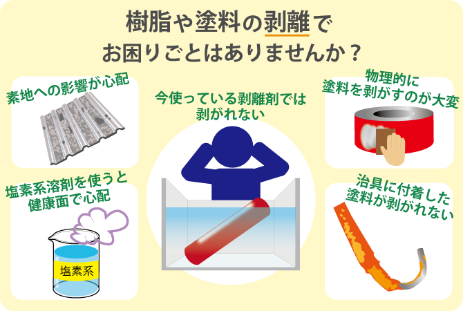 樹脂や塗料の剥離でお困りごとはありませんか？,佐々木化学薬品