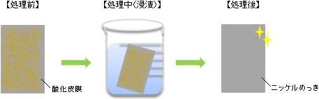 エスクリーンS-101PNの使用方法