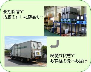 長期保管された製品の再生に