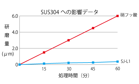 エスピュアSJ-L1　エッチングデータ